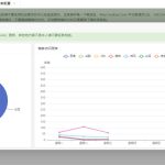 苹果cms盒子蜘蛛数据统计插件