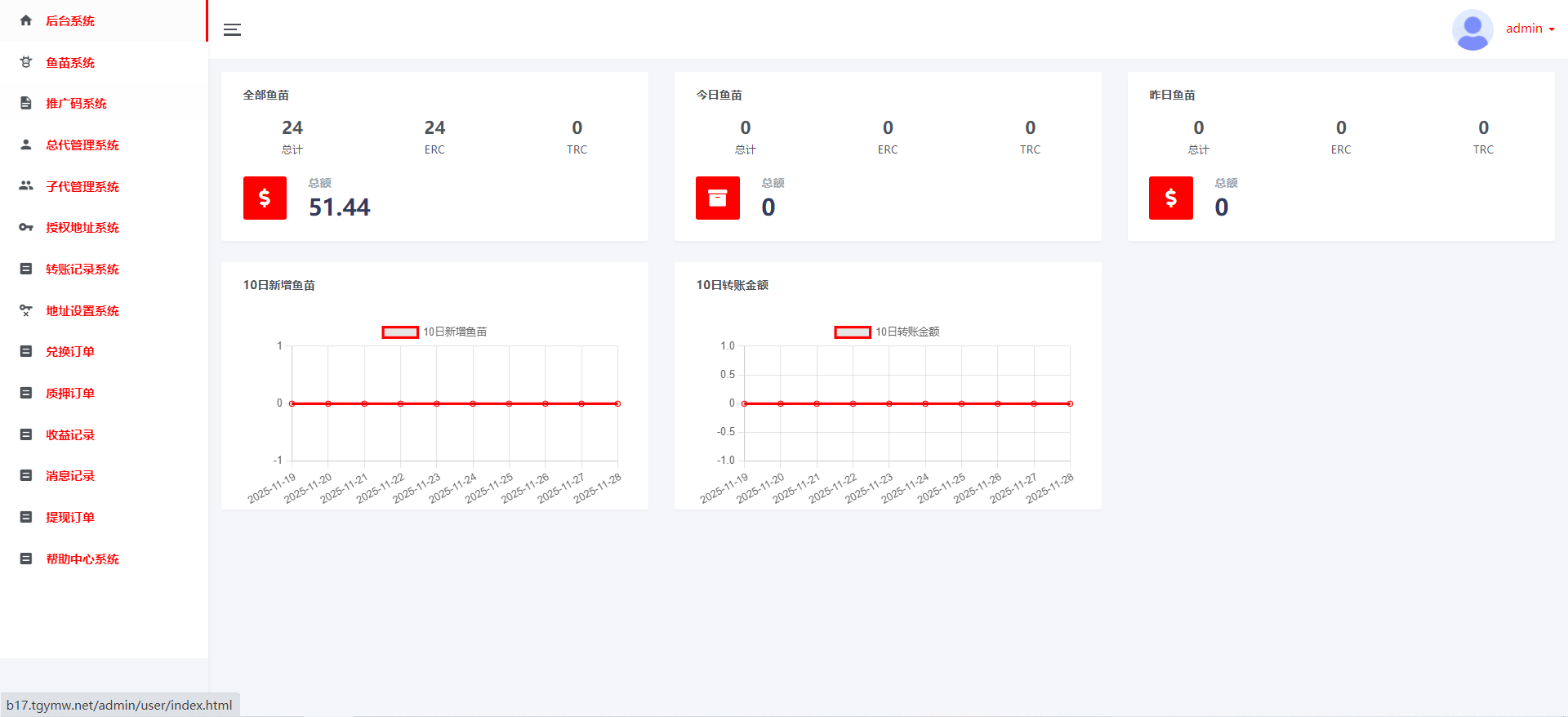 【未测】zl742几年前的多模板盗U系统源码/没测试带文本搭建教程